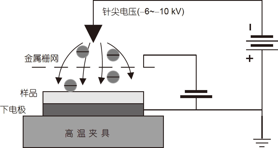 防雷避雷产品与扫描电镜的真空系统