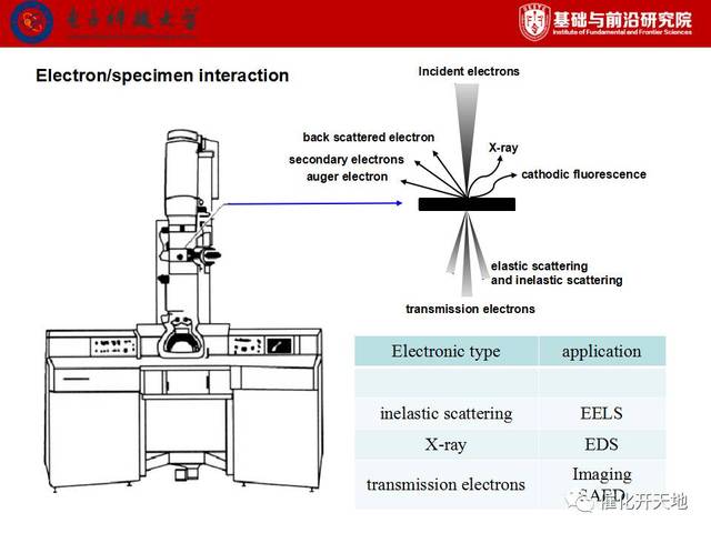 起钉器与电视转盘与扫描电镜需要的真空度数一样吗