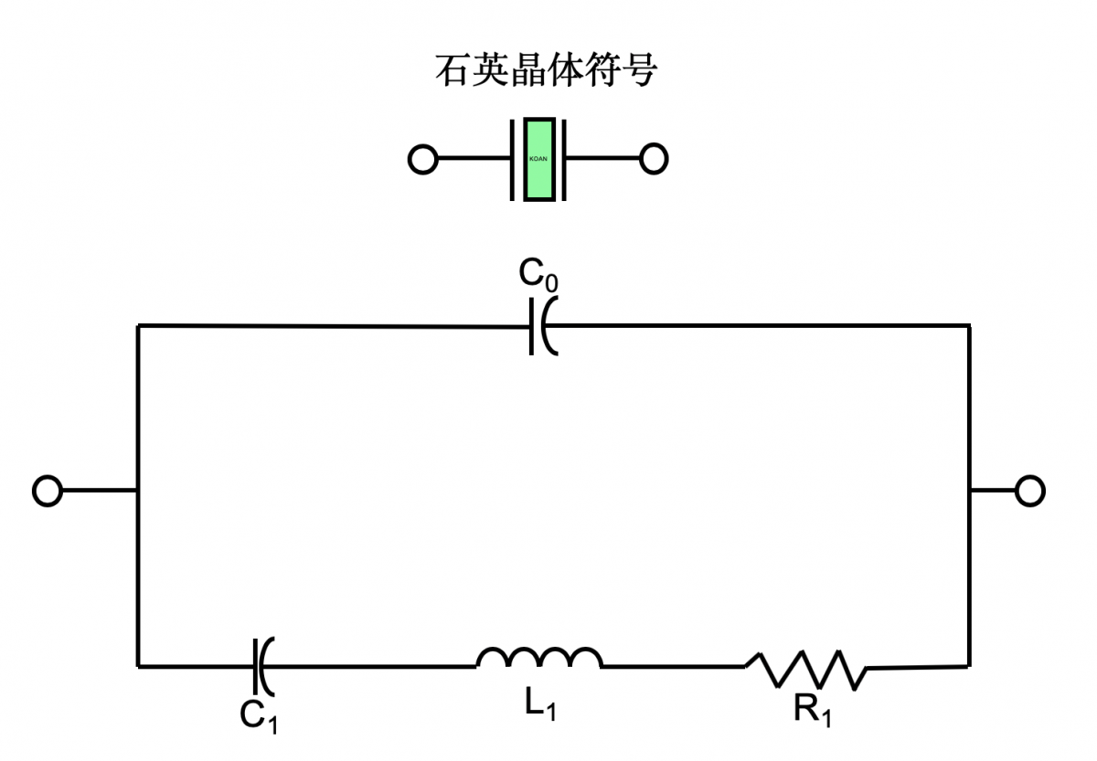 红宝石与其它管道系统与晶体谐振器与振荡器的区别