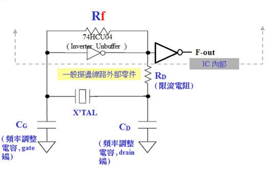 汽车小电器与其它管道系统与晶体谐振器与振荡器的区别