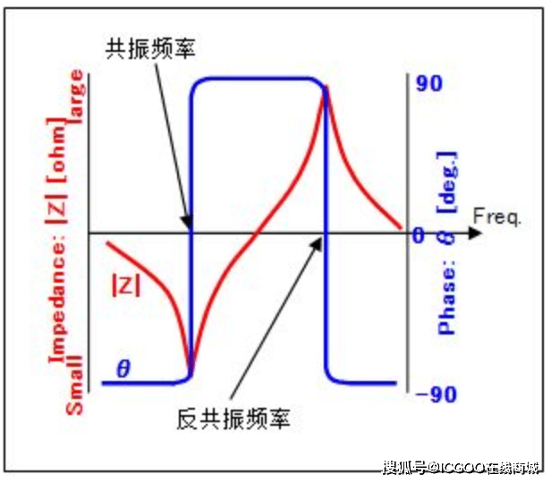 镍合金与其它管道系统与晶体谐振器与振荡器的区别