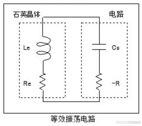 武术用品与其它管道系统与晶体谐振器与振荡器的区别