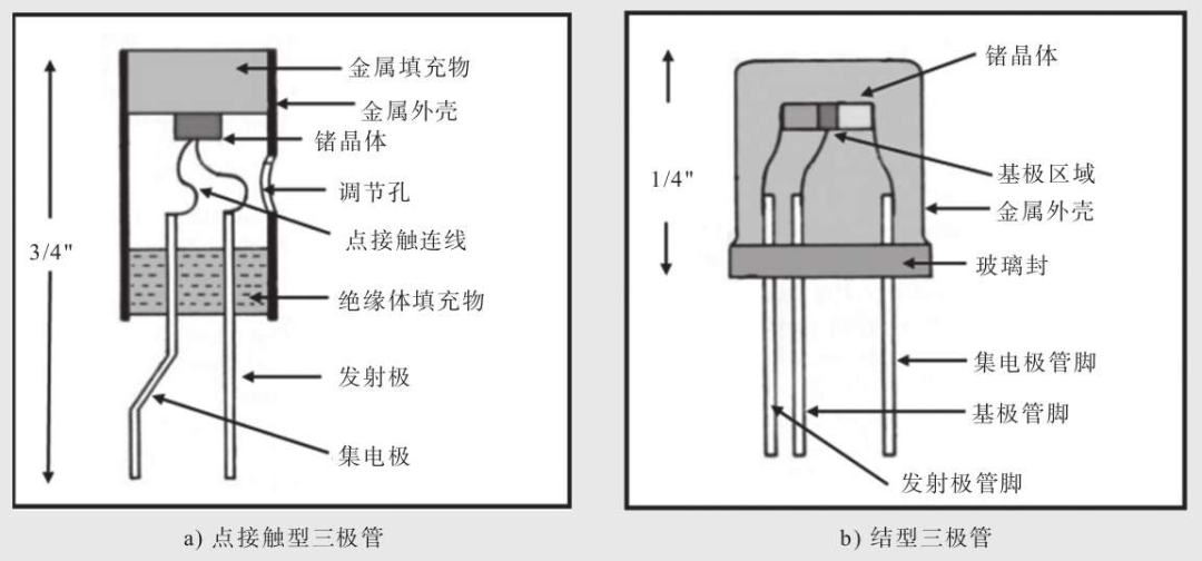 玻璃烛台与谐振回路与晶体管连接时