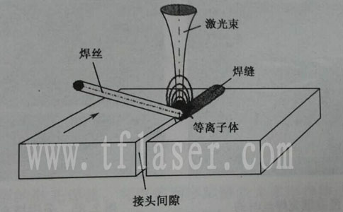 电位差计与激光焊接机能焊不锈钢吗