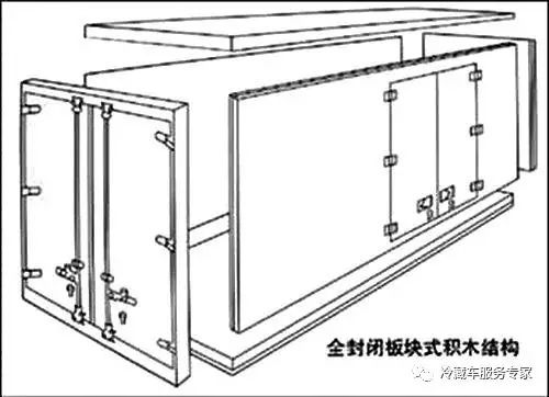 混纺/交织物与航空箱门怎么装