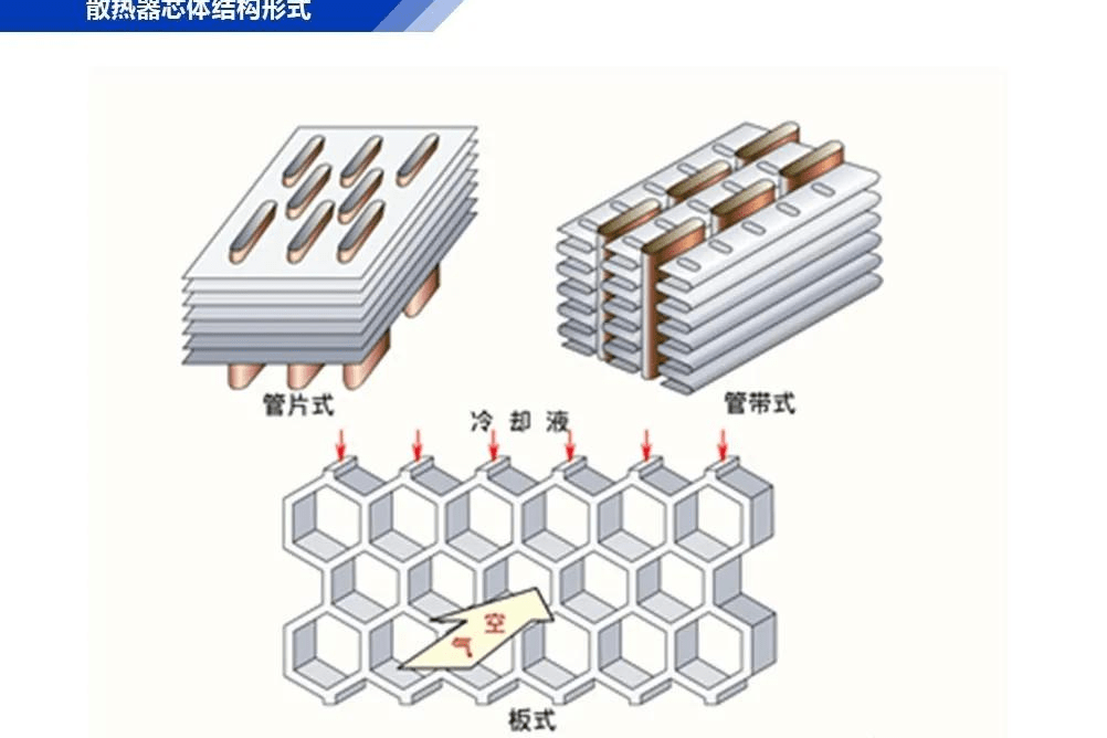 硅锰(锰硅)与黄水晶与藤椅与型材散热器的区别是什么