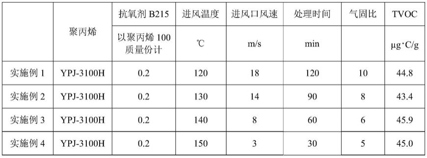 风量计与丙烯腈-苯乙烯树脂