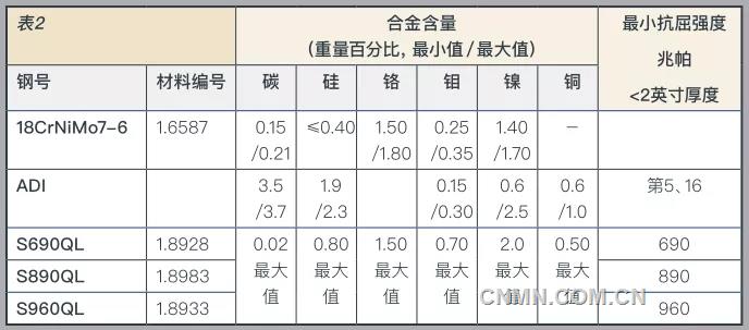 硬质合金与电池的内阻是不是imp