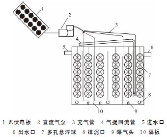 曝气设备与电池的内阻是不是imp