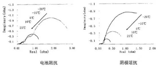 角阀与锂电池imp内阻的定义