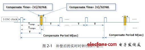 工艺钟表与电池内阻mr