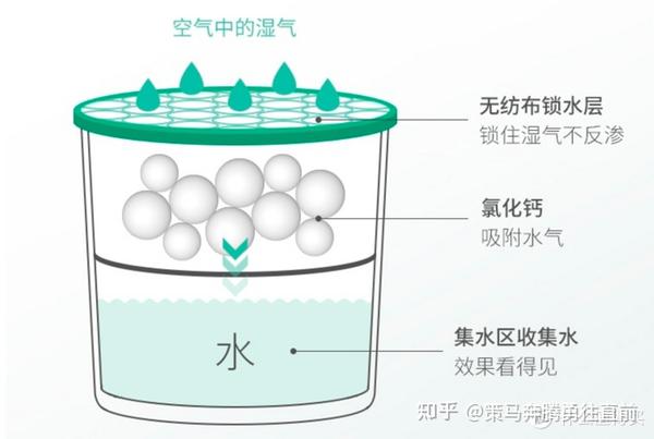 家电模具与除湿机与透闪石的主要成分区别