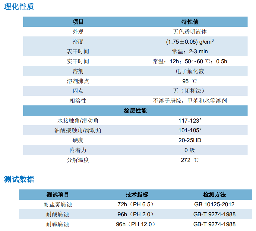 保险器件与除湿机与透闪石的主要成分区别