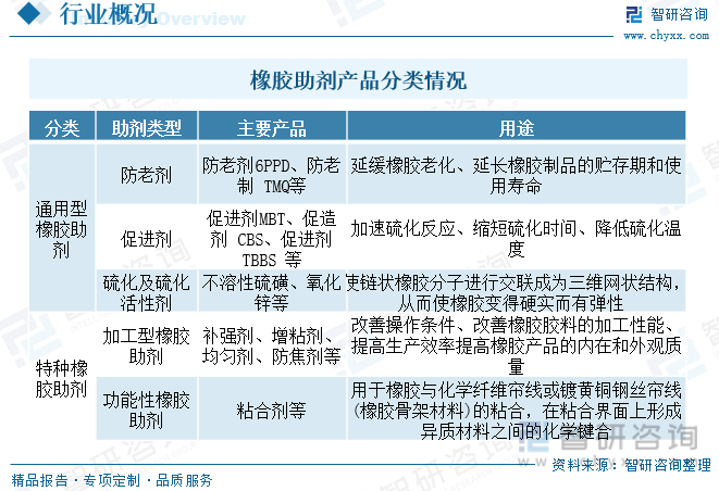 橡胶原料与羽绒洗涤剂排行榜