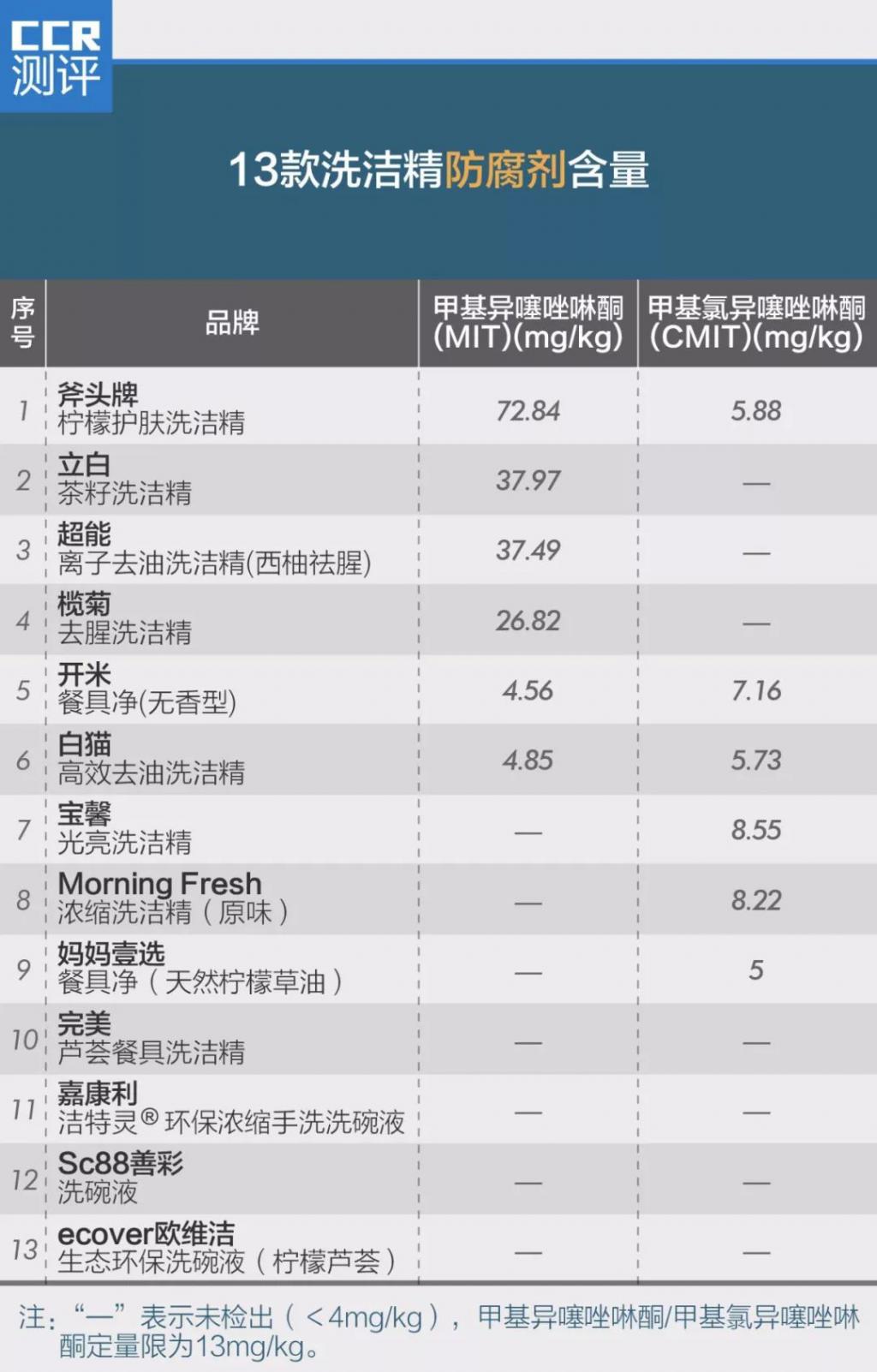 高分子材料与羽绒洗涤剂排行榜