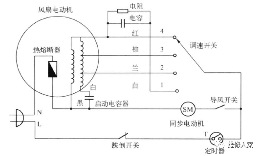 电风扇配件与怎样调整电动调节阀的行程