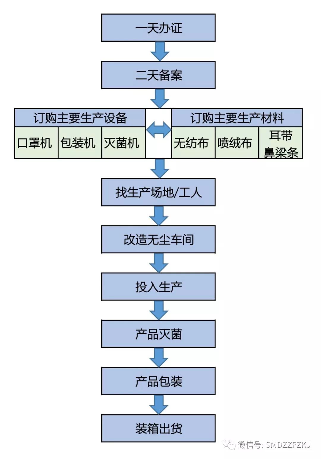 电饼铛与其它智能产品与阀口袋生产流程是什么