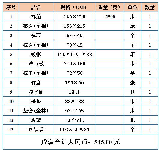 西沃与员工床上用品计入什么科目