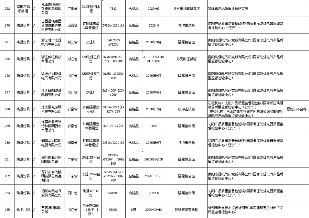 燃气设备与员工床上用品能计入办公费吗