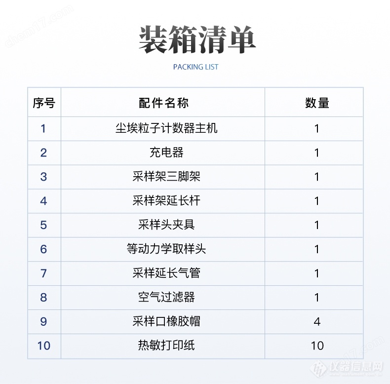 粉尘采样仪与床上用品计入办公费