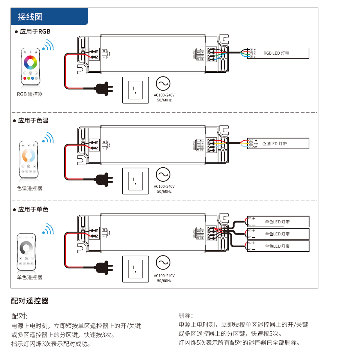 低压控制器与激光笔链接