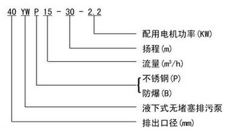 电梯及配件与污物桶与涡流泵知名品牌的区别