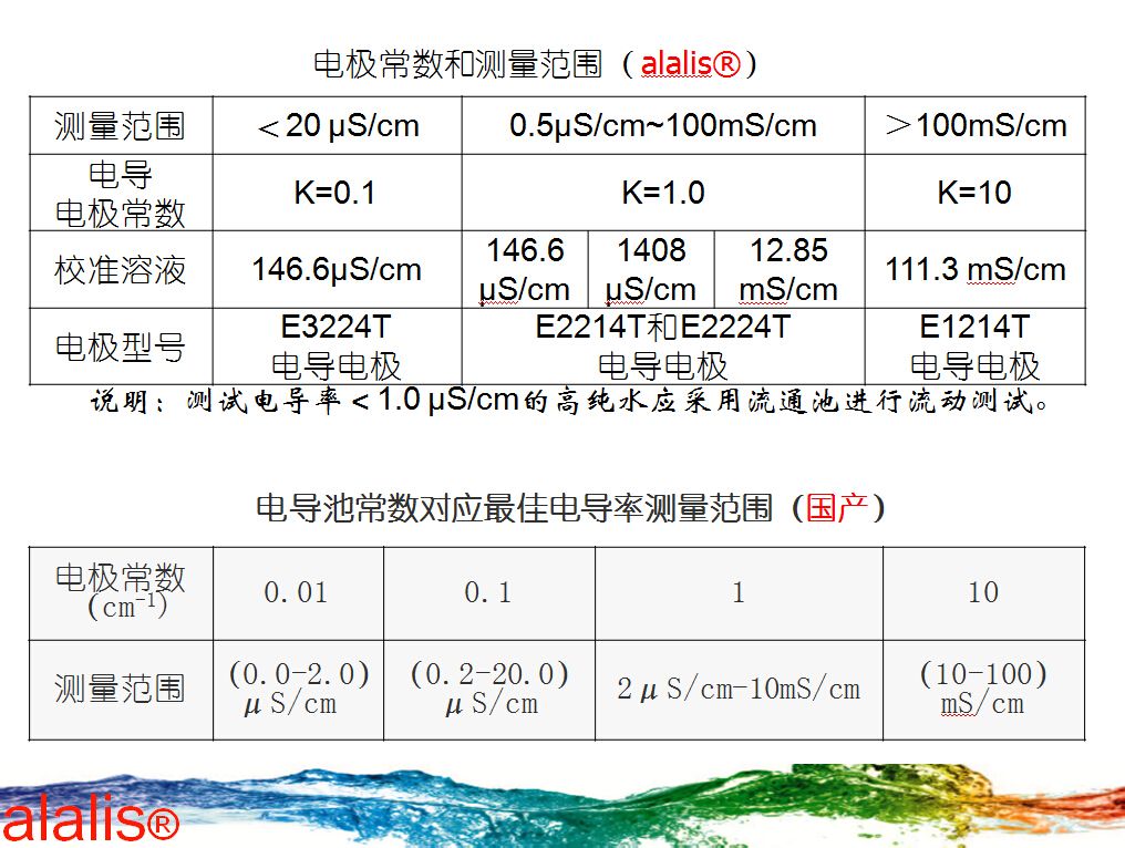 电导仪器与枕套重量