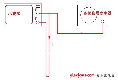 电流测量仪表与录音笔放在房间哪最隐蔽