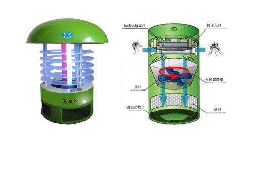 水晶模型与灭蚊灯安装方式