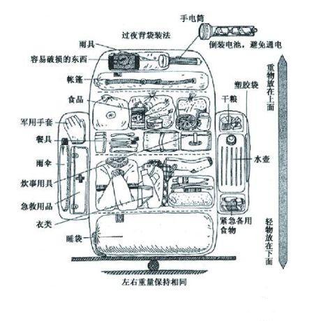 户外、旅游服饰其它与公文包内部结构