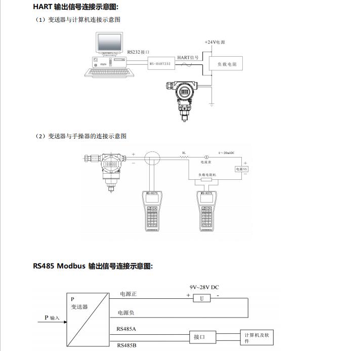 MMDS接收系统与压力变送器组装教程