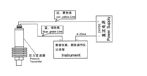 吧台/吧椅与hydac压力变送器