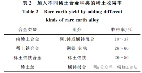 婴幼儿餐具与稀土在金属中的作用