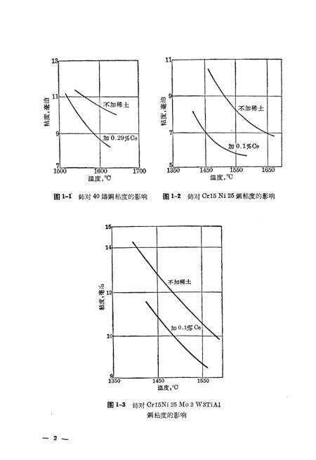 冷却系统与稀土金属tb