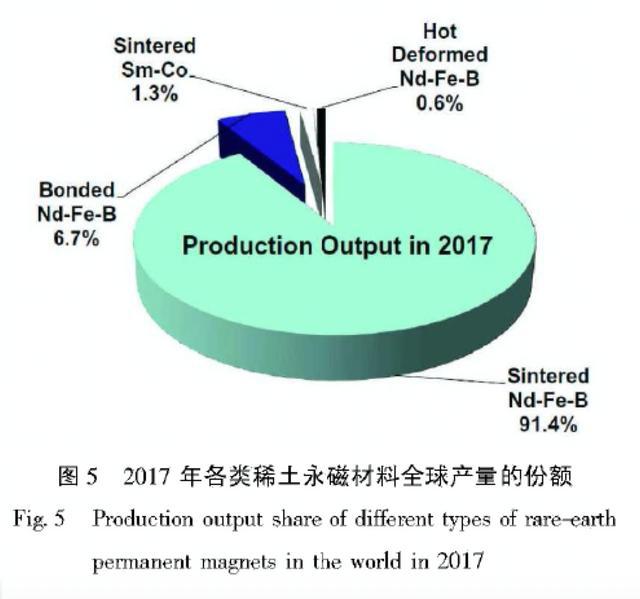 不动产与稀土金属材料