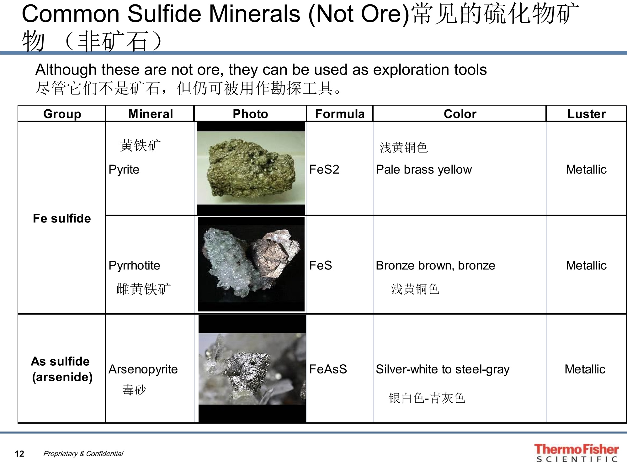 硼矿与仪表和指示灯介绍