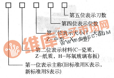 波段开关与各种仪表灯的说明