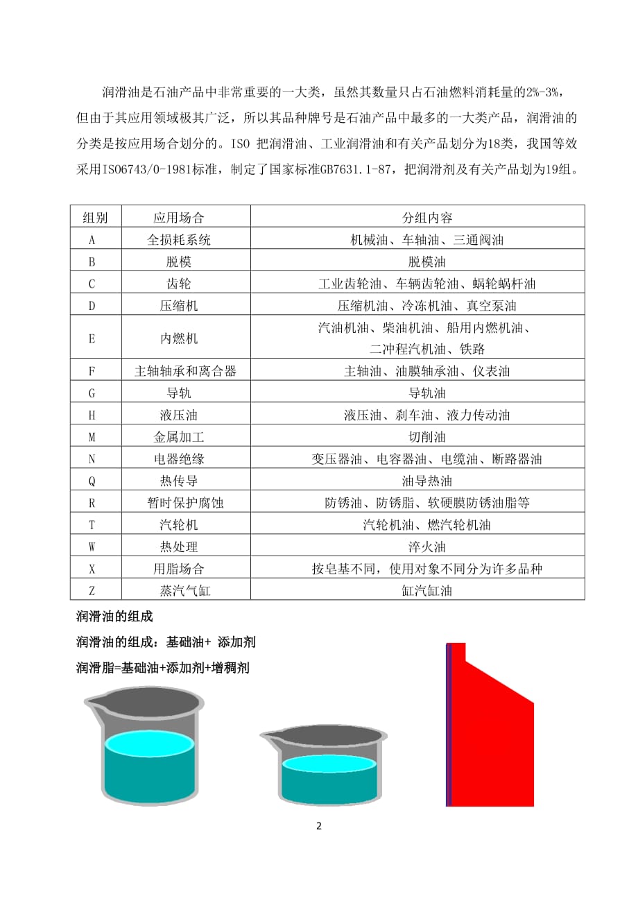 油品添加剂与各种仪表灯的说明