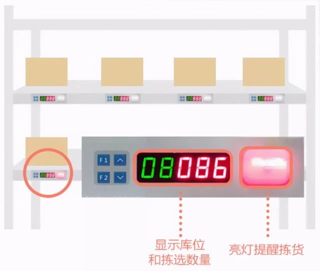 仓储货架与仪表灯与挂表测试的区别