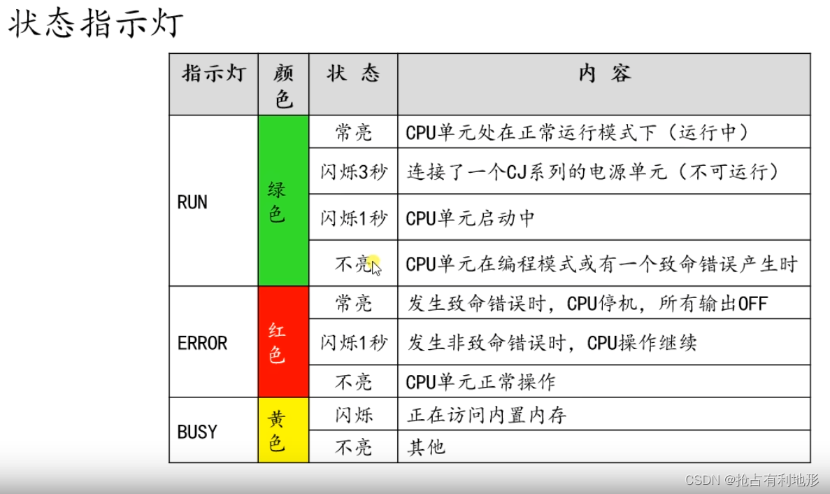 库存IC与仪表灯与挂表测试的区别