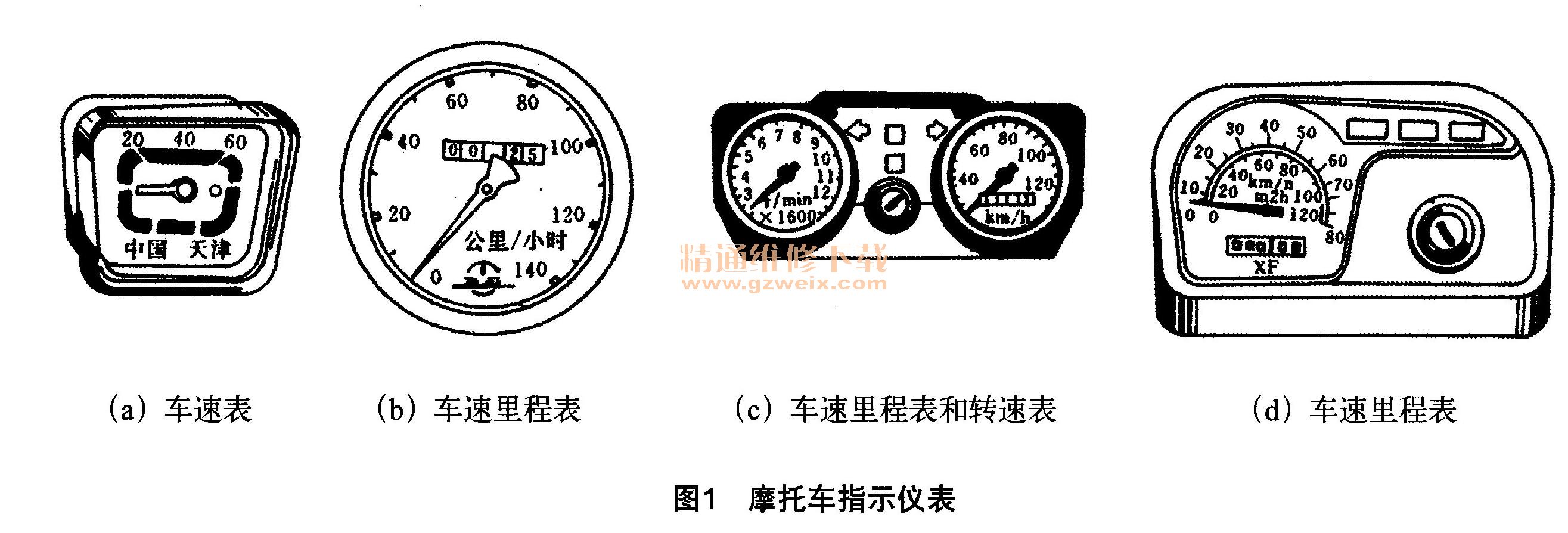 橡胶机械与仪表灯与挂表测试的区别