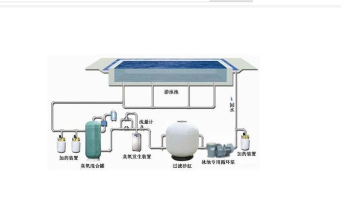 泳池水处理设备与臭氧洗内衣可以吗