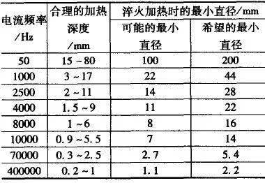 成人玩具其它与电焊点的温度是多少