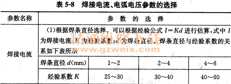 冲洗套药与点焊机点焊电流通常设置为多少