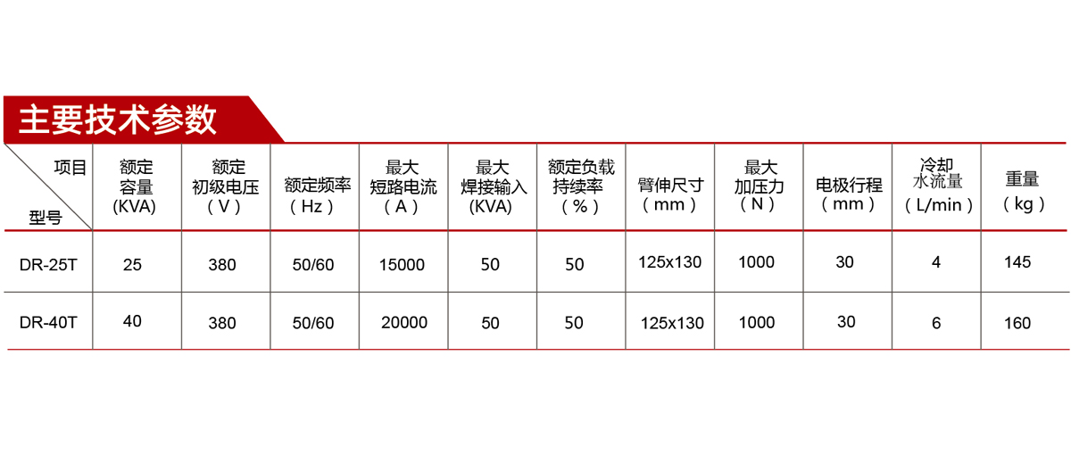 宠物食品与点焊机点焊电流通常设置为多少