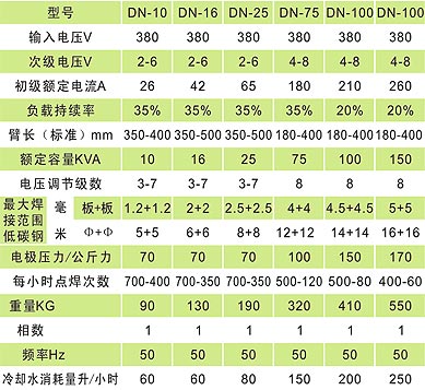 化学肥料与点焊机点焊电流通常设置为多少