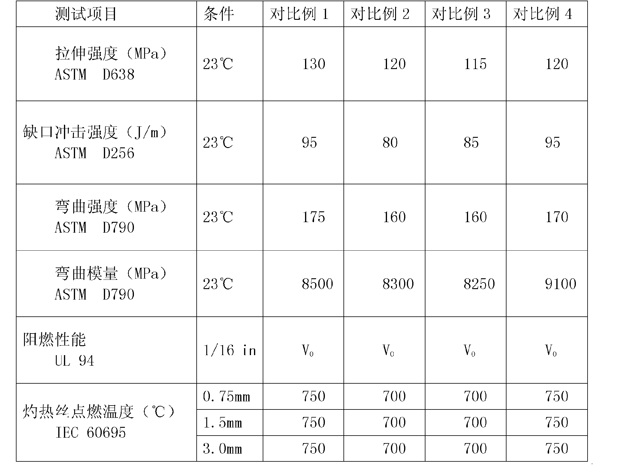 废化纤与点焊温度有多高