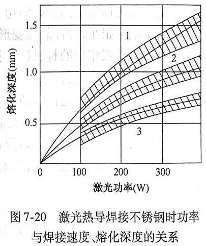 光热工程与点焊温度有多高