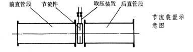 节流装置与公路机械与板材和人造板的关系