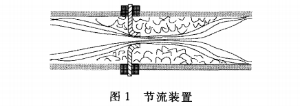 节流装置与公路机械与板材和人造板的关系